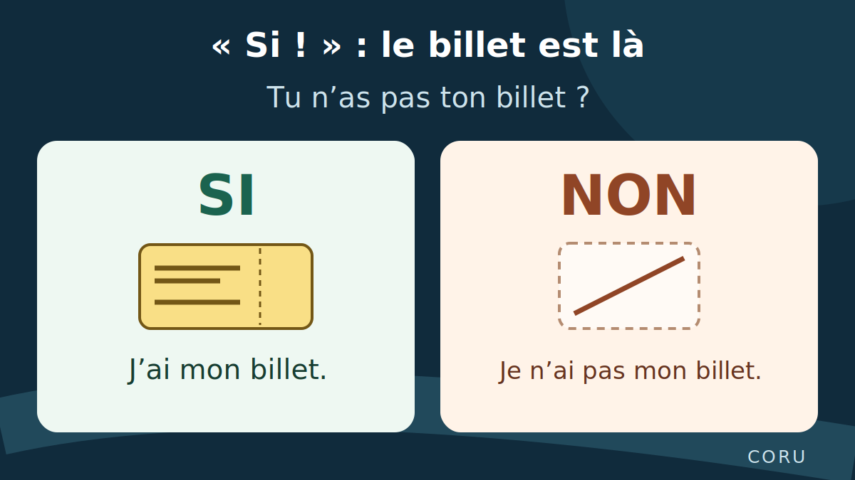 À « Tu n’as pas ton billet ? », si signifie ici que le billet est présent ; non, qu’il est absent.